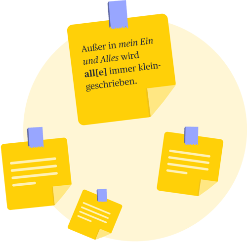Grafik mit Merkhilfen